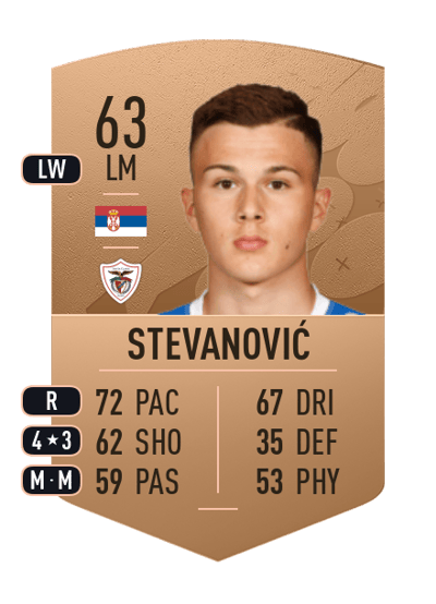 Filip Stevanović Common 63 OVR