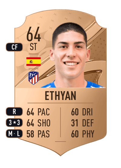 Ethyan Rare 64 OVR