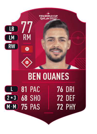 Mortadha Ben Ouanes World Cup Player 77 OVR