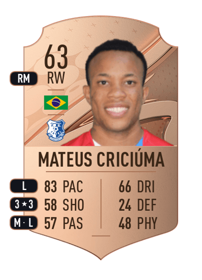 Mateus Criciúma Rare 63 OVR