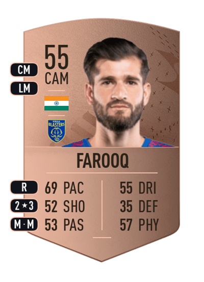 Danish Farooq Common 55 OVR
