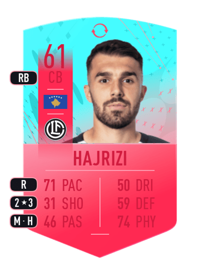 Kreshnik Hajrizi FUT Birthday Swaps Token 61 OVR