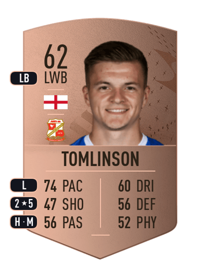 Joe Tomlinson Common 62 OVR