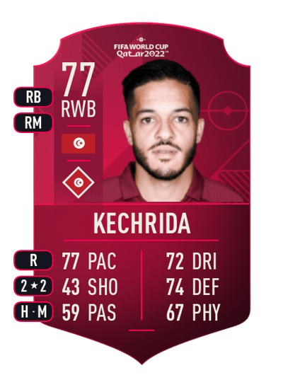 Wajdi Kechrida World Cup Player 77 OVR