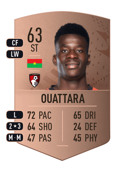 Dango Ouattara Common 63 OVR