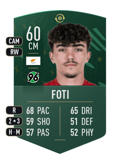 Antonio Foti WILDCARD TOKEN 60 OVR