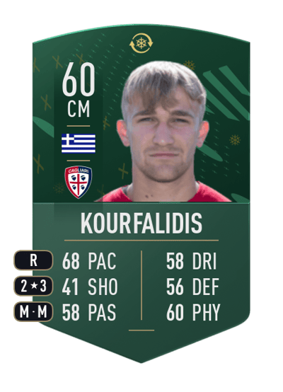 Christos Kourfalidis WILDCARD TOKEN 60 OVR