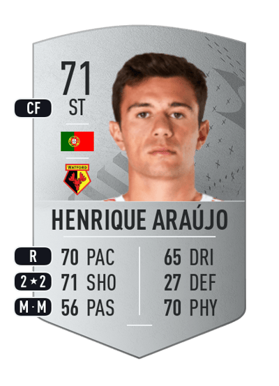 Henrique Araújo Common 71 OVR