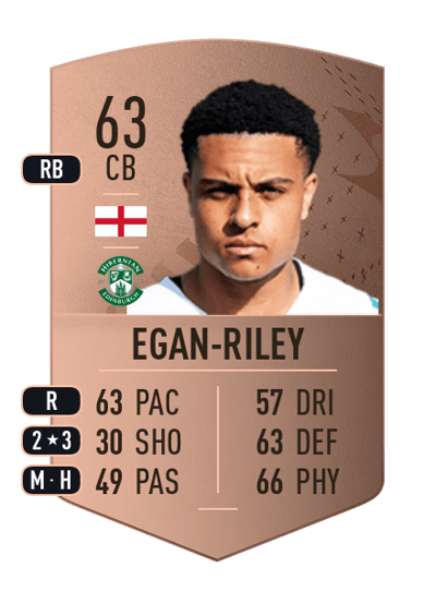 CJ Egan-Riley Common 63 OVR