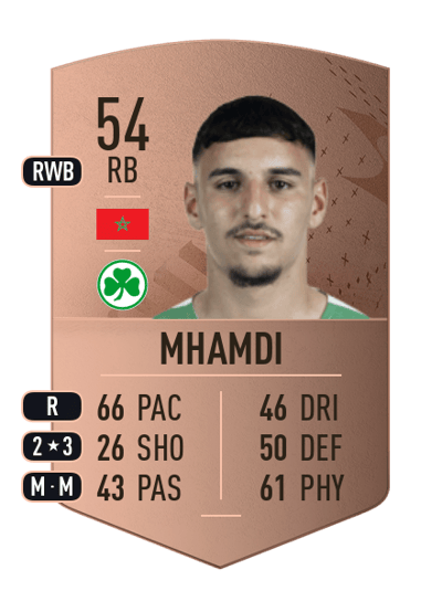 Oualid Mhamdi Common 54 OVR