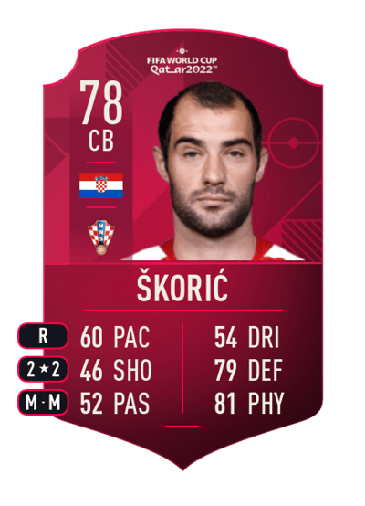 Mile Škorić World Cup Player 78 OVR