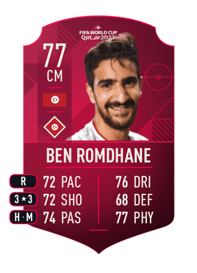 Mohamed Ben Romdhane World Cup Player 77 OVR