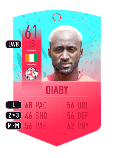 Souleymane Diaby FUT Birthday Swaps Token 61 OVR