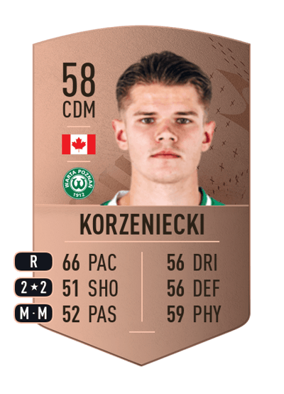 Nikolas Korzeniecki Common 58 OVR