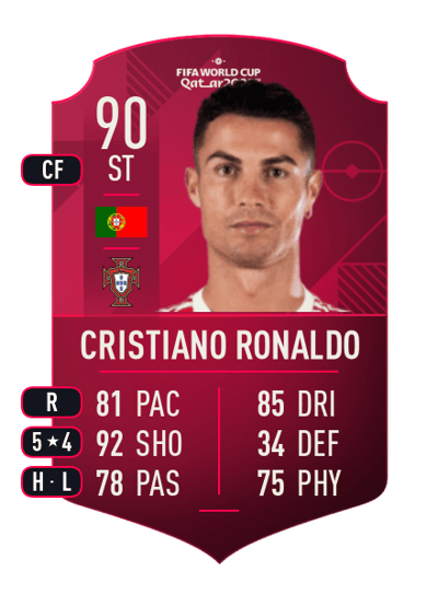 Cristiano Ronaldo World Cup Player 90 OVR
