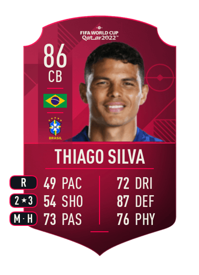 Thiago Silva World Cup Player 86 OVR