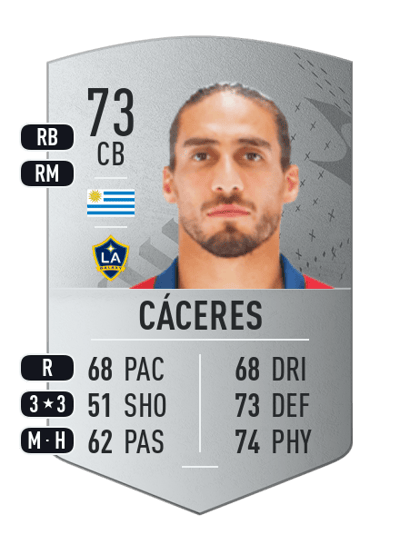 Martín Cáceres Common 73 OVR