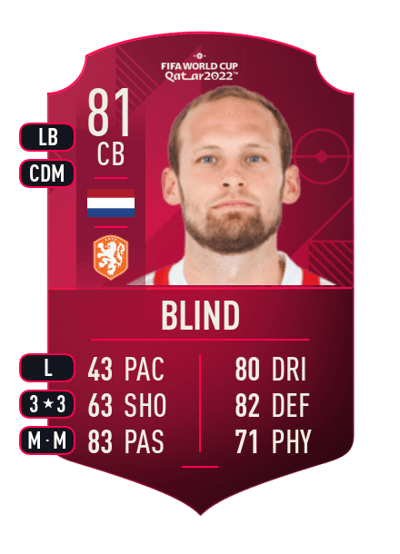 Daley Blind World Cup Player 81 OVR