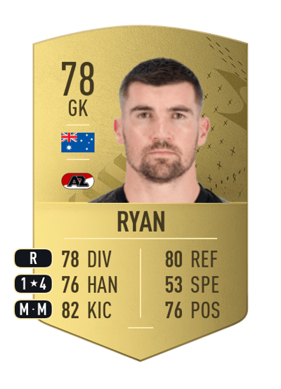 Mathew Ryan Common 78 OVR