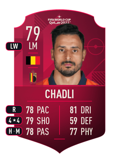 Nacer Chadli World Cup Player 79 OVR