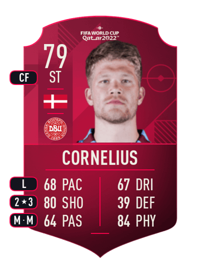 Andreas Cornelius World Cup Player 79 OVR