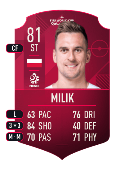 Arkadiusz Milik World Cup Player 81 OVR