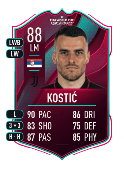 Filip Kostić World Cup Star 88 OVR