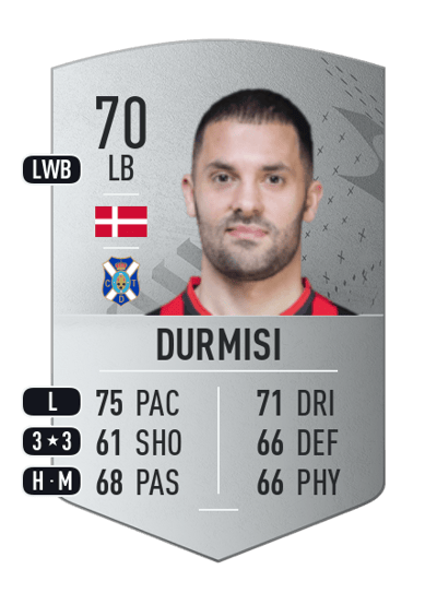 Riza Durmisi Common 70 OVR