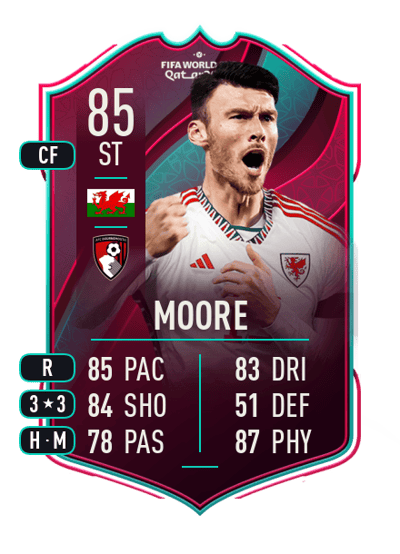 Kieffer Moore World Cup Star 85 OVR