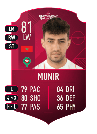 Munir World Cup Player 81 OVR