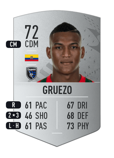 Carlos Gruezo Common 72 OVR