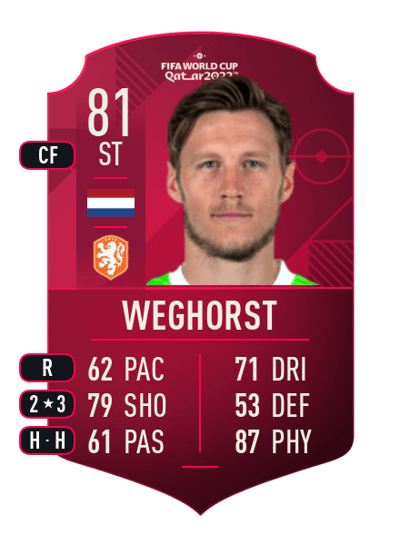 Wout Weghorst World Cup Player 81 OVR