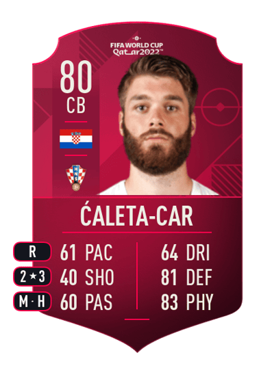 Duje Ćaleta-Car World Cup Player 80 OVR