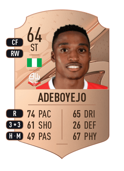 Victor Adeboyejo Rare 64 OVR
