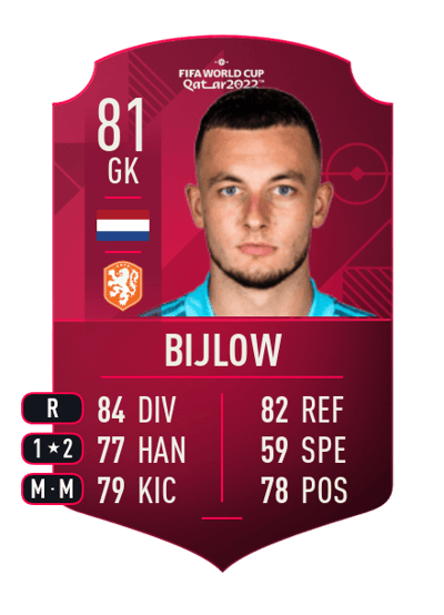Justin Bijlow World Cup Player 81 OVR