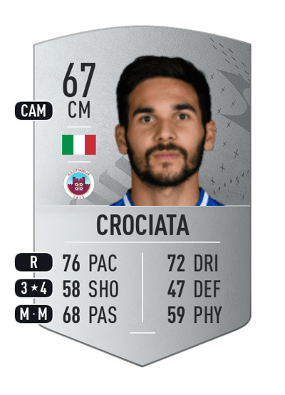 Giovanni Crociata Common 67 OVR