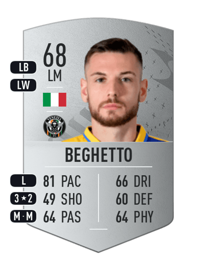 Andrea Beghetto Common 68 OVR