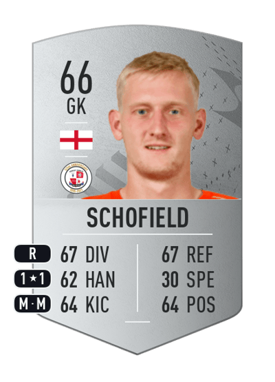 Ryan Schofield Common 66 OVR
