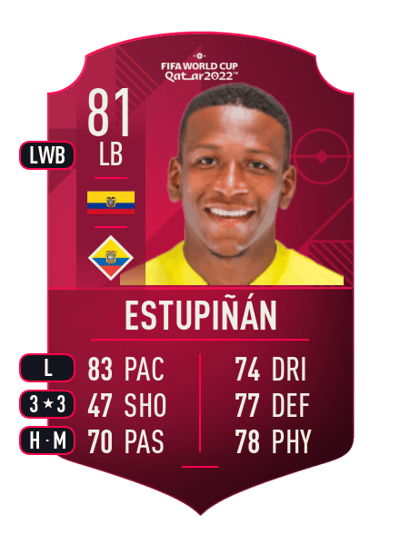 Pervis Estupiñán World Cup Player 81 OVR