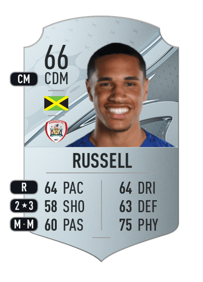 Jon Russell Rare 66 OVR