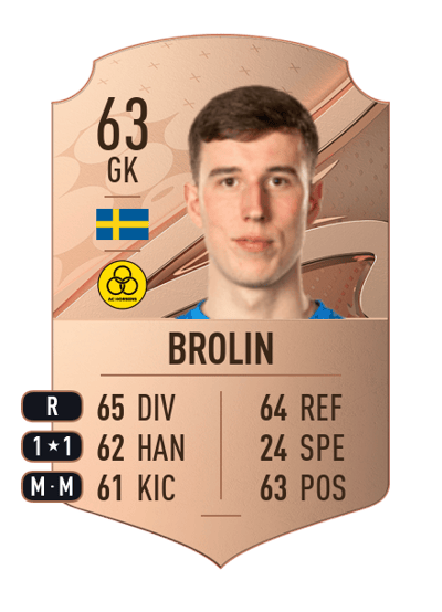 Samuel Brolin Rare 63 OVR