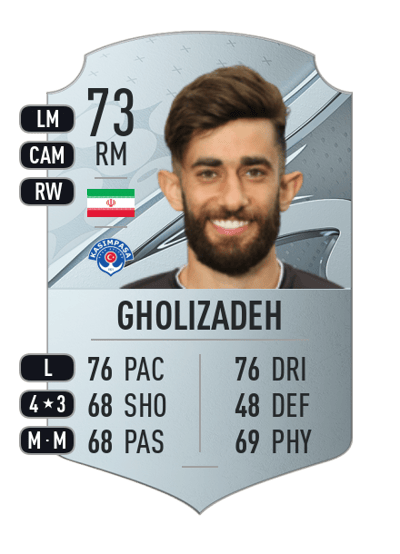 Ali Gholizadeh Rare 73 OVR