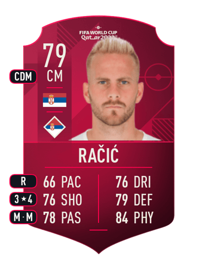 Uroš Račić World Cup Player 79 OVR