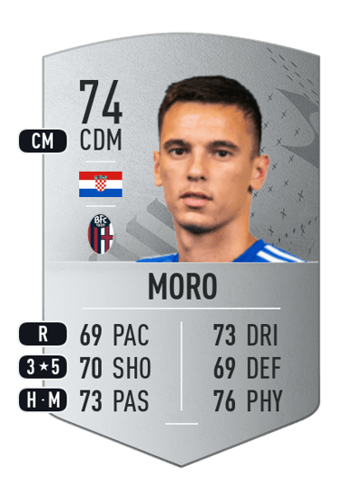 Nikola Moro Common 74 OVR