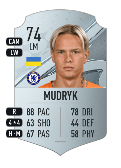 Mykhailo Mudryk Rare 74 OVR