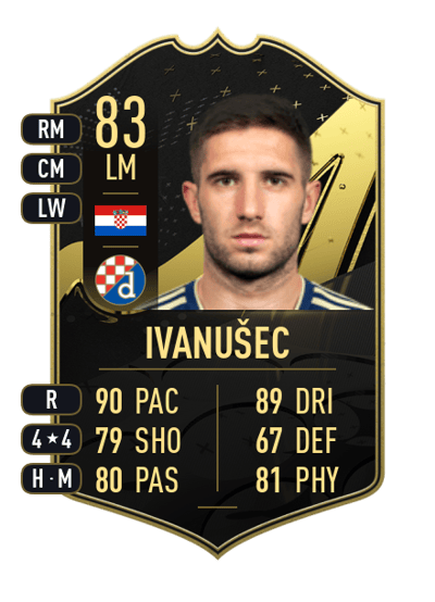 Luka Ivanušec Team of the Week 83 OVR