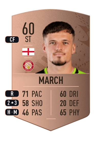 Josh March Common 60 OVR