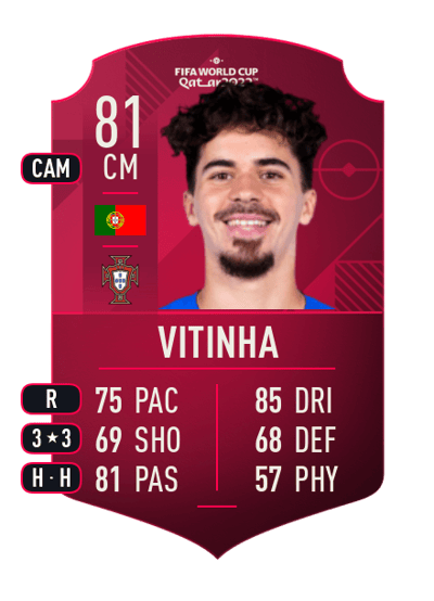 Vitinha World Cup Player 81 OVR