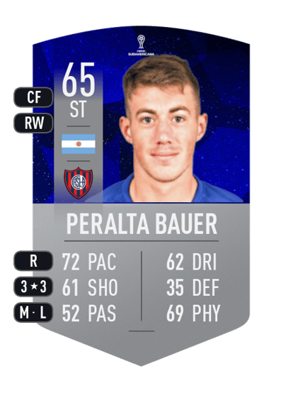 Mariano Peralta Bauer CONMEBOL SUDAMERICANA 65 OVR