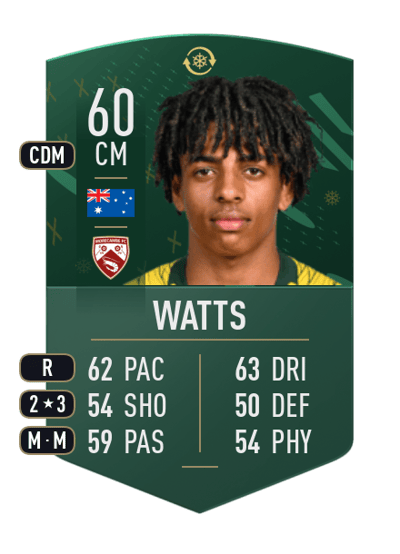 Caleb Watts WILDCARD TOKEN 60 OVR